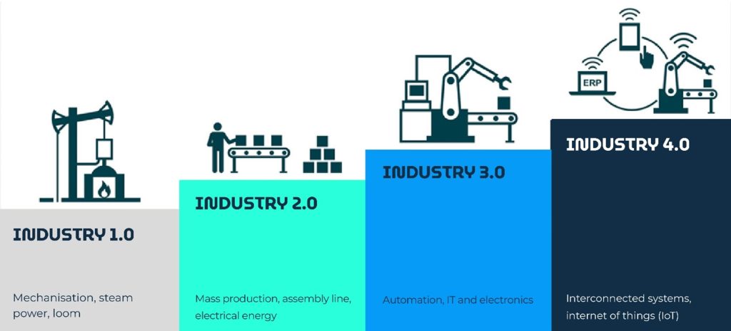 Applying Advanced Analytics and Artificial Intelligence in Industry 4.0