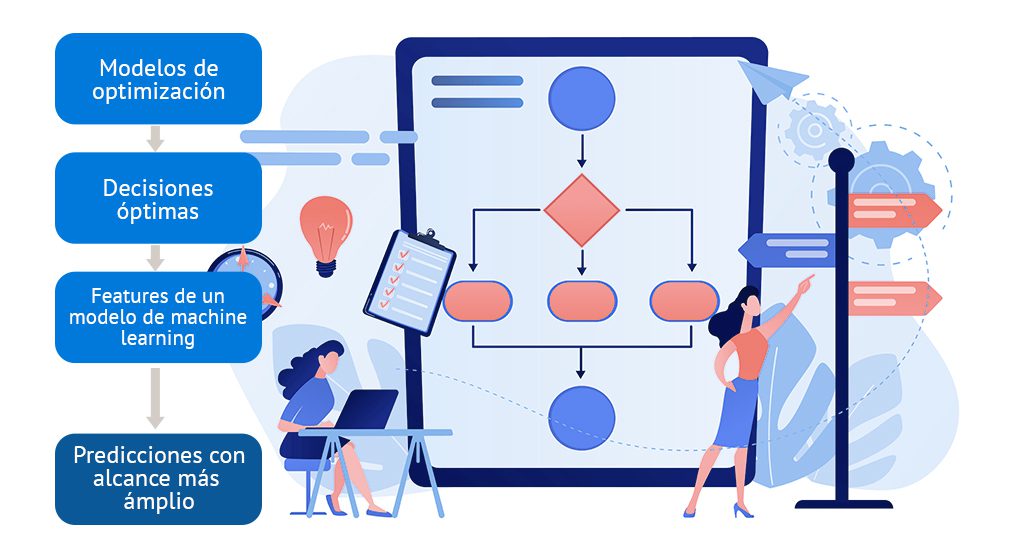 Machine learning y procesos de negocio